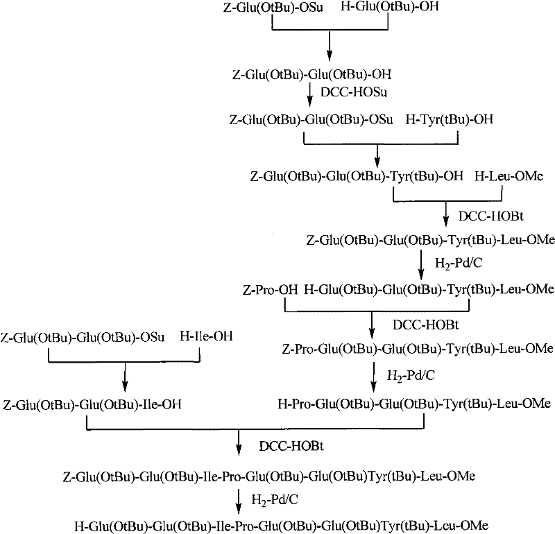 Liquid phase synthesizing method for bivalirudin