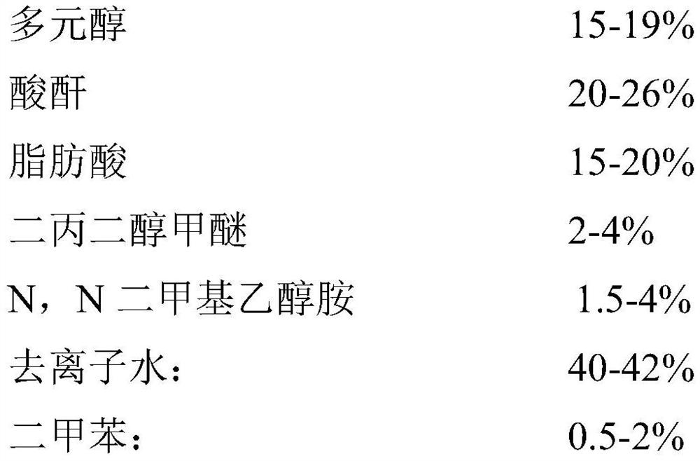 Fatty acid modified waterborne alkyd resin and preparation method thereof