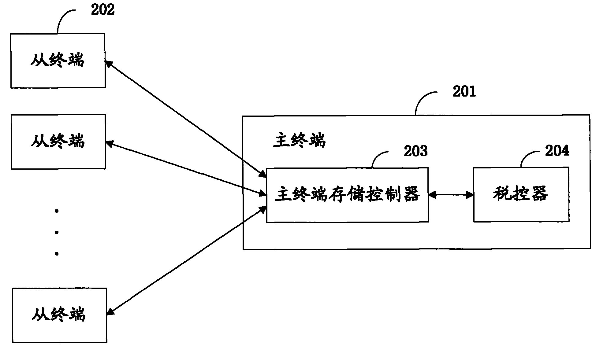 Method and system for making invoice