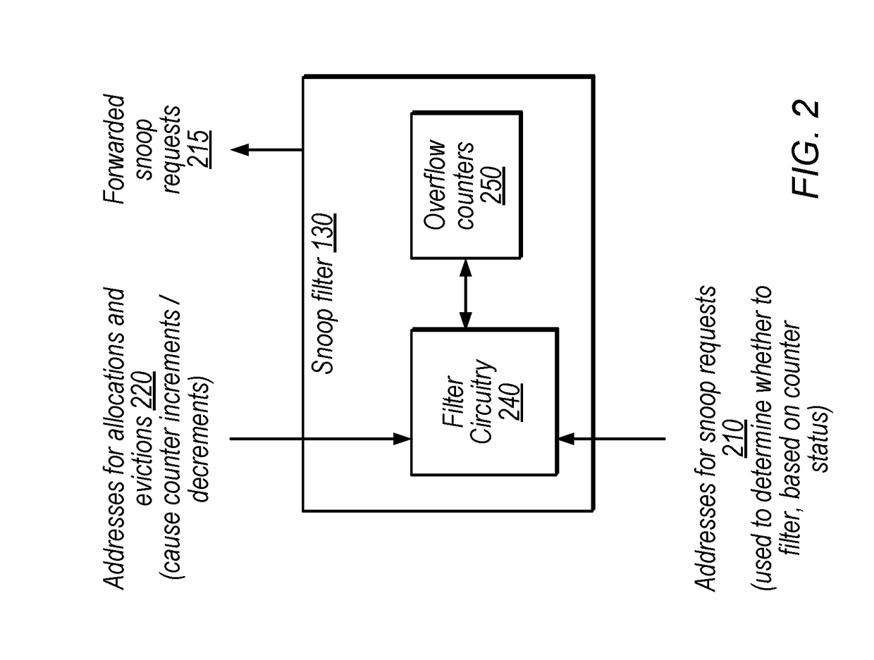 Snoop filtering for multi-processor-core systems