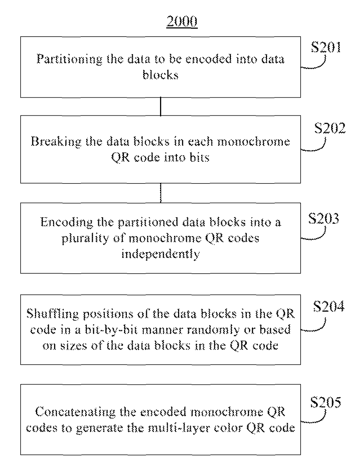 Method and apparatus for decoding or generating multi-layer color QR code, method for recommending setting parameters in generation of multi-layer QR code, and product comprising multi-layer color QR code