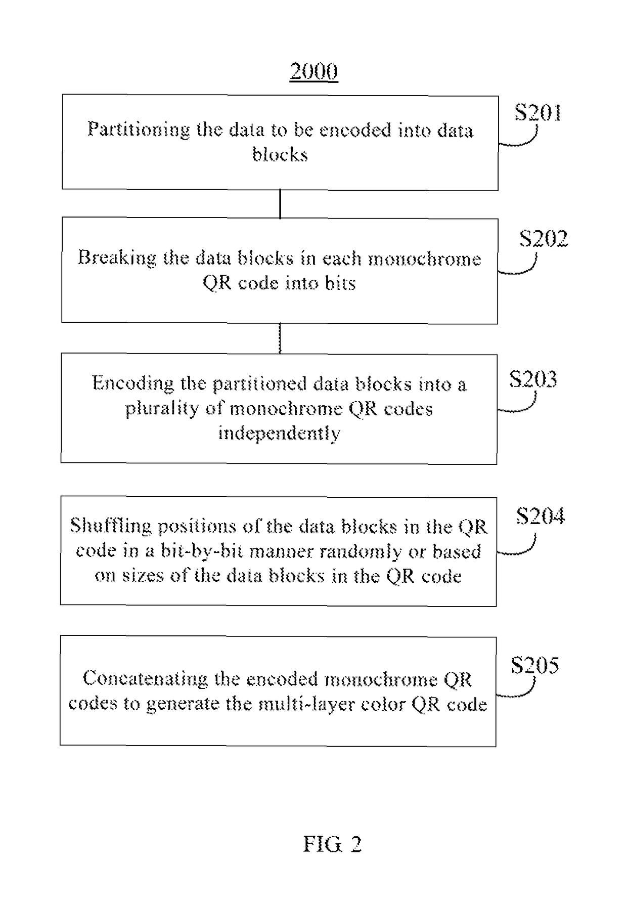 Method and apparatus for decoding or generating multi-layer color QR code, method for recommending setting parameters in generation of multi-layer QR code, and product comprising multi-layer color QR code