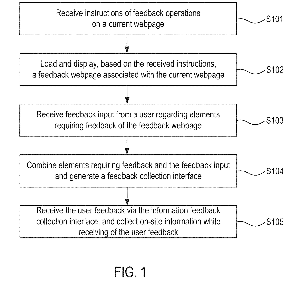 System, method, and apparatus for collecting and processing user feedback on webpages
