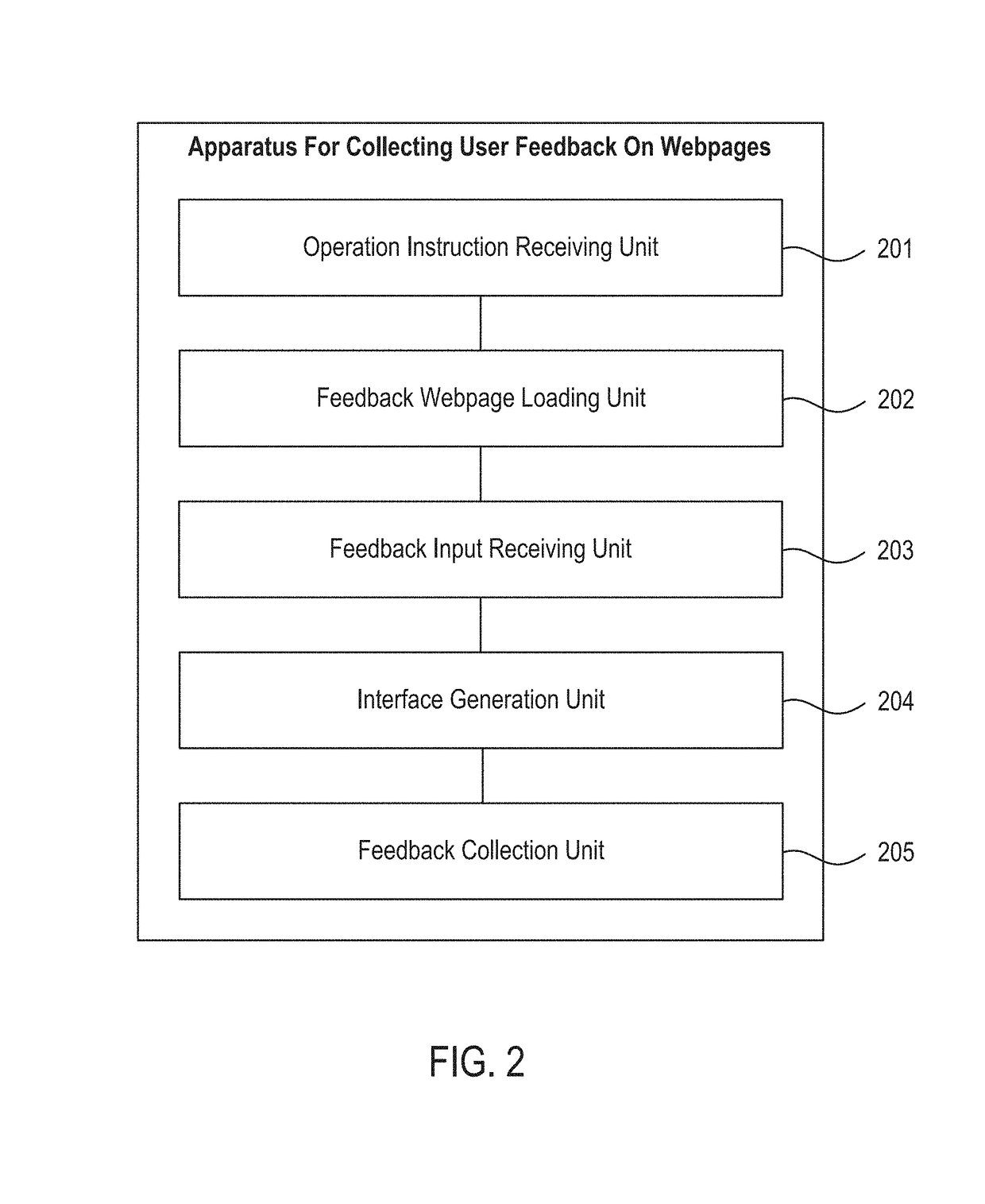 System, method, and apparatus for collecting and processing user feedback on webpages