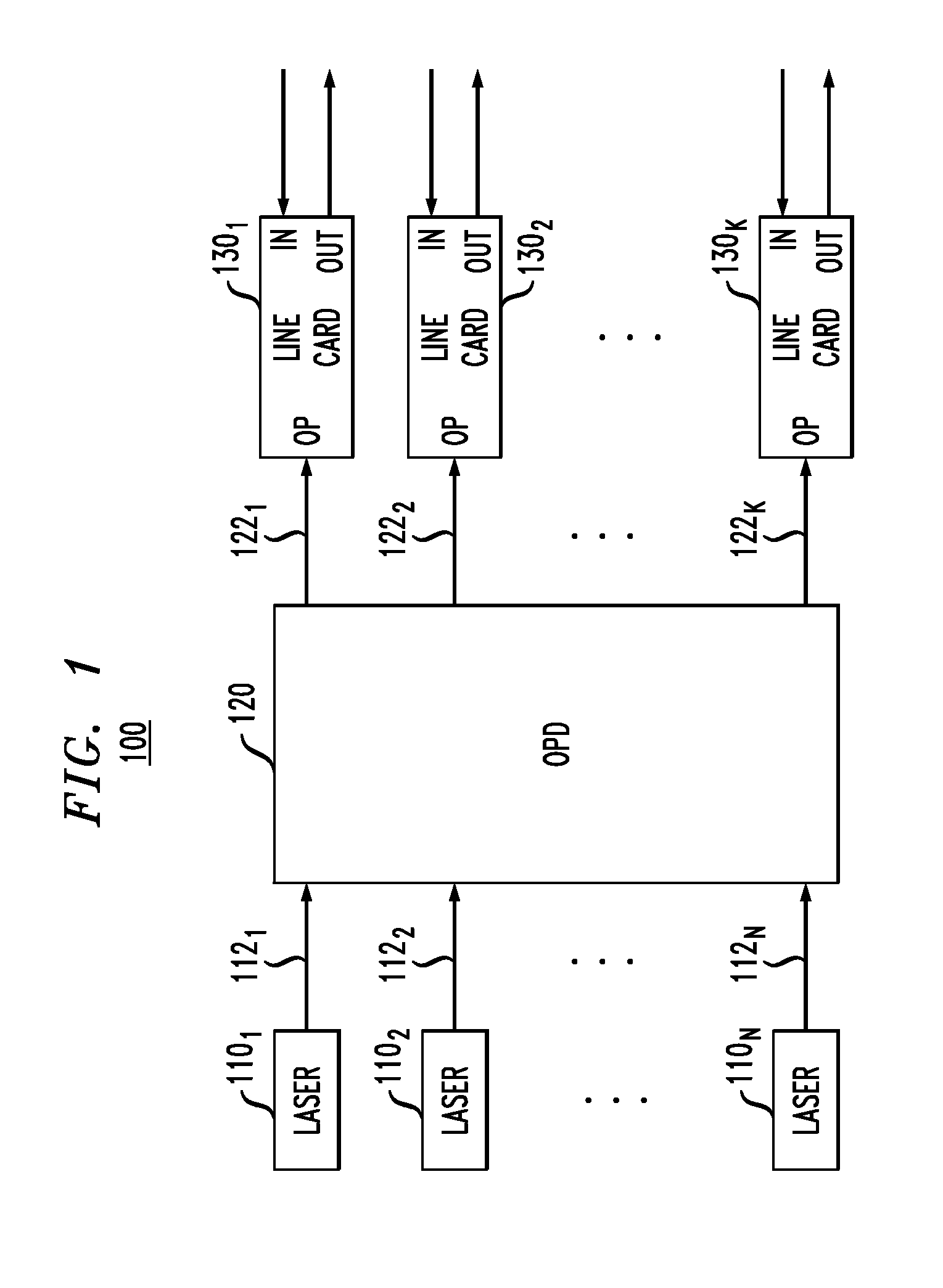 Distribution of optical power in an optical transport system