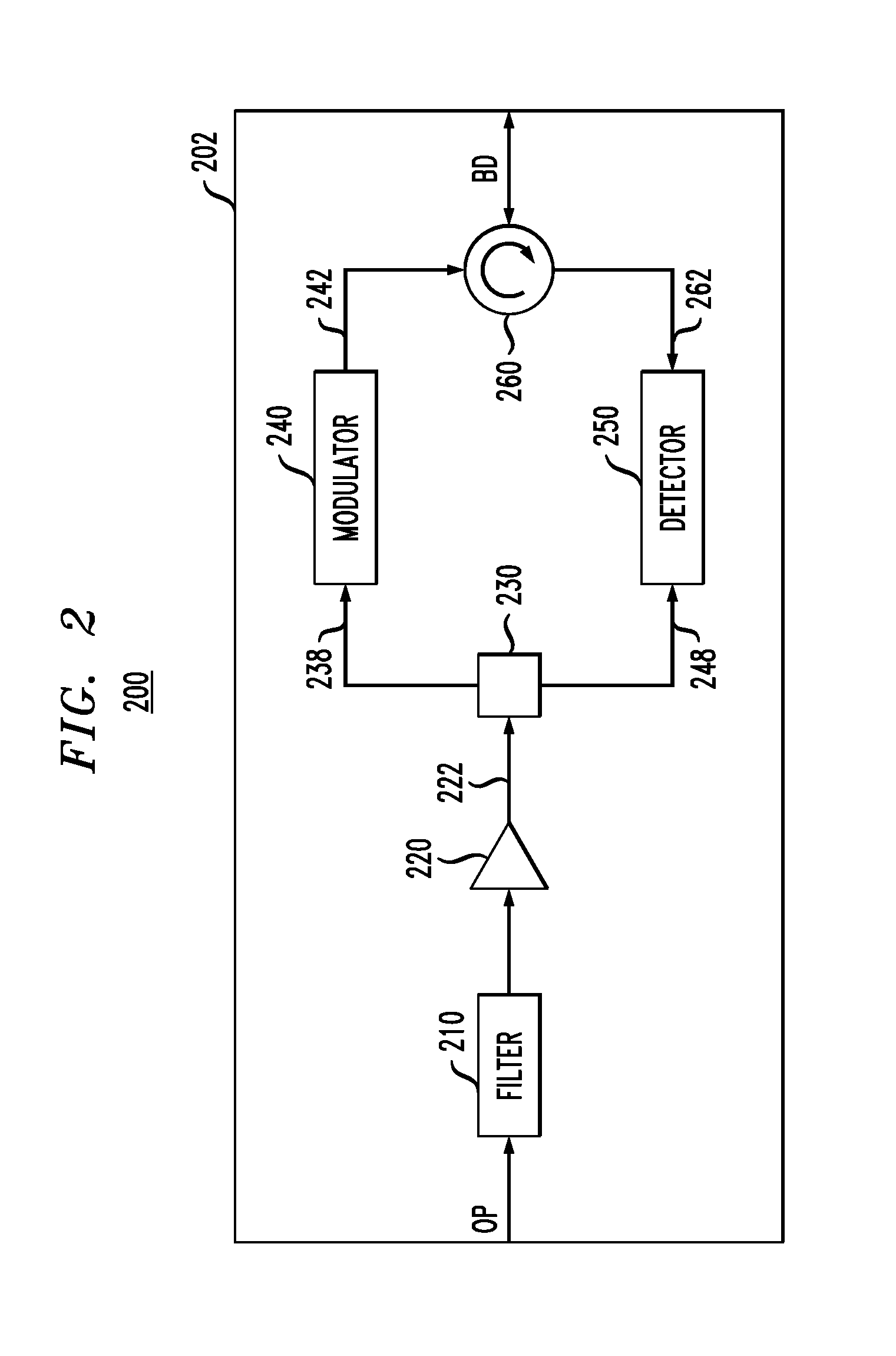 Distribution of optical power in an optical transport system