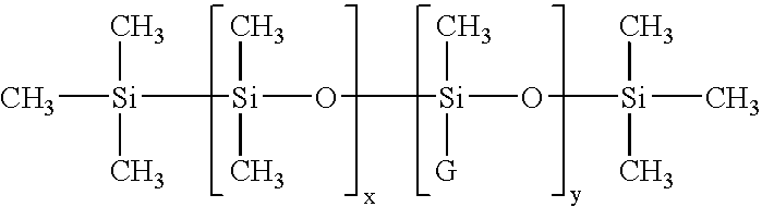 Organopolysiloxanes for defoaming aqueous systems