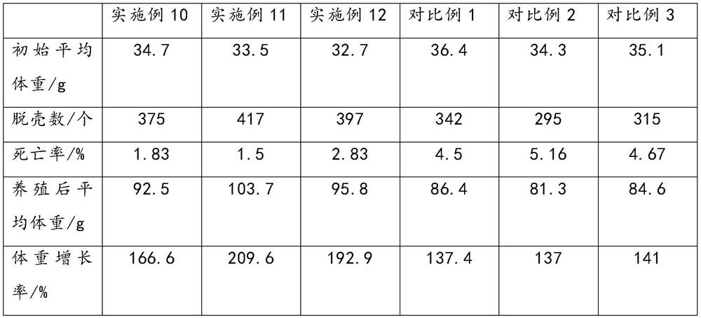 Breeding feed for improving resistance of cherax quadricarinatus