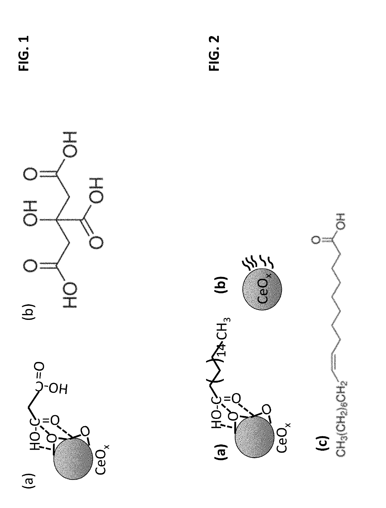 Method of enhancing the biodistribution and tissue targeting properties of therapeutic ceco2 particles via nano-encapsulation and coating