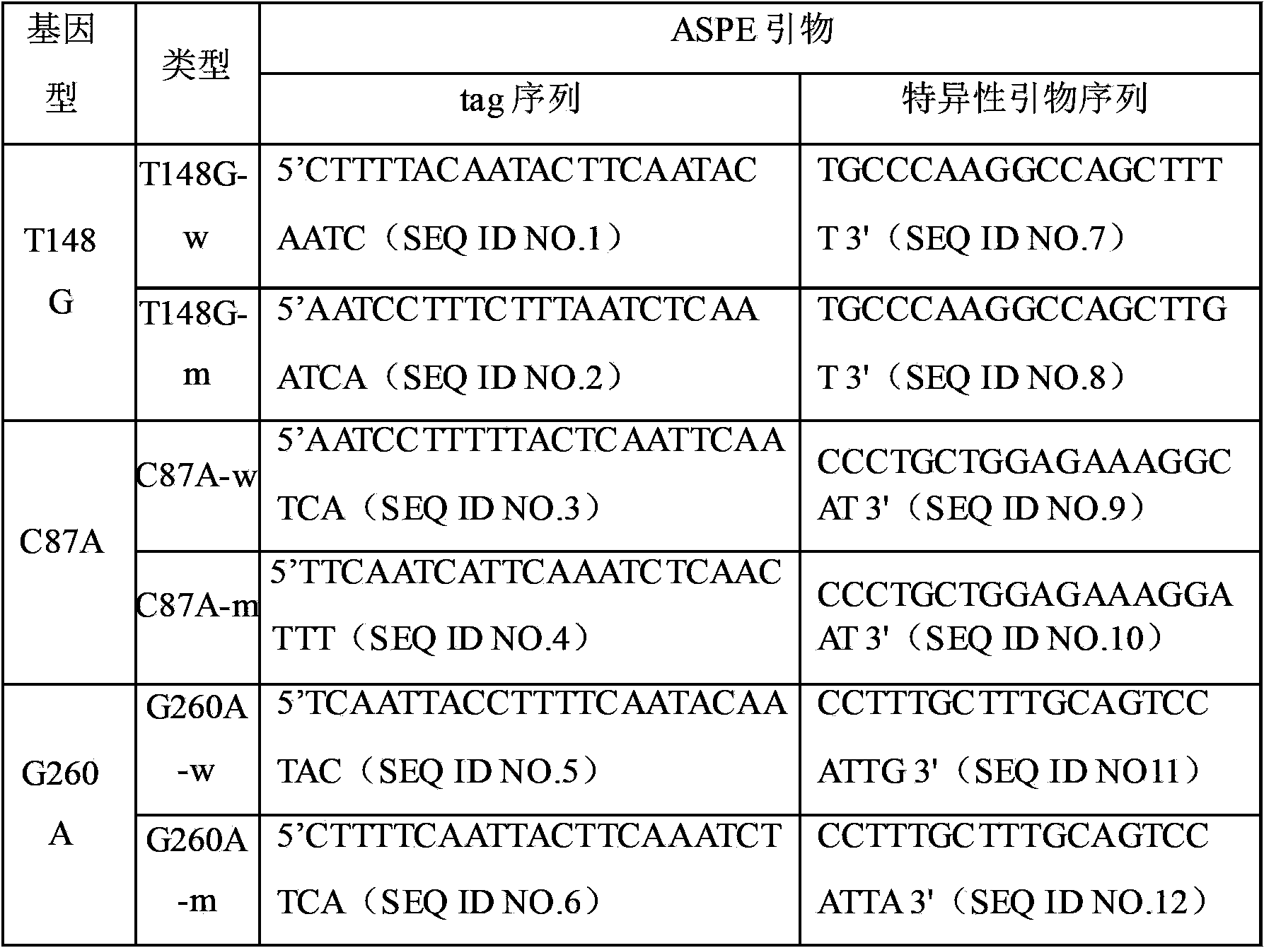 Specific primer and liquid phase chip for detecting MAP3K1 gene mutation