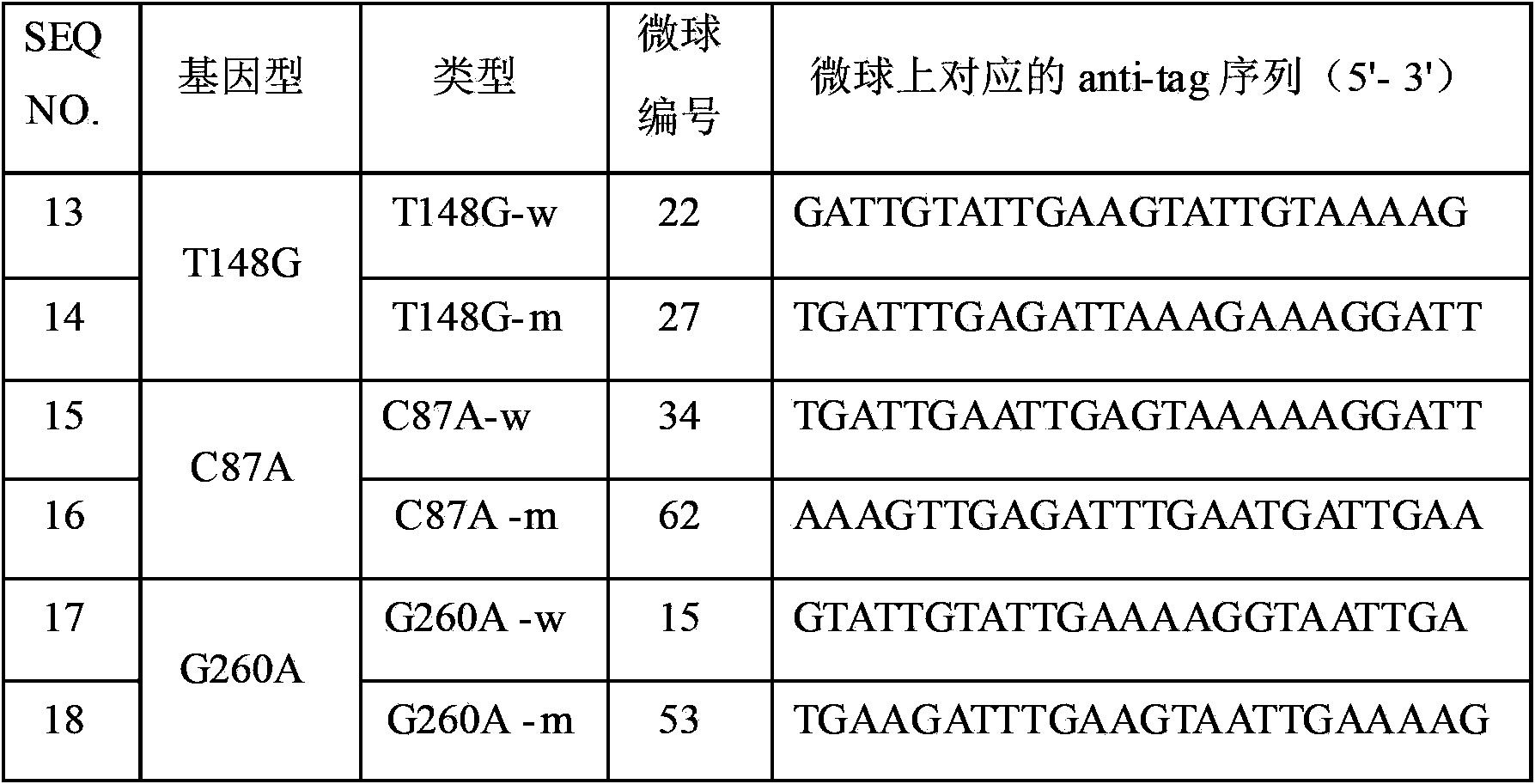 Specific primer and liquid phase chip for detecting MAP3K1 gene mutation