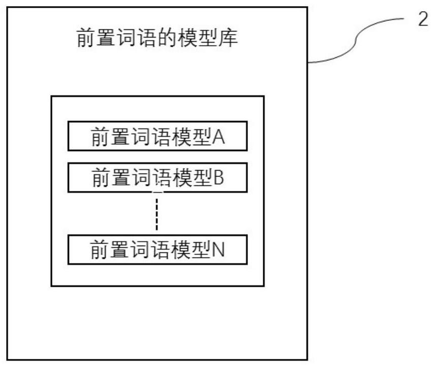 Simple offline voice recognition method and system