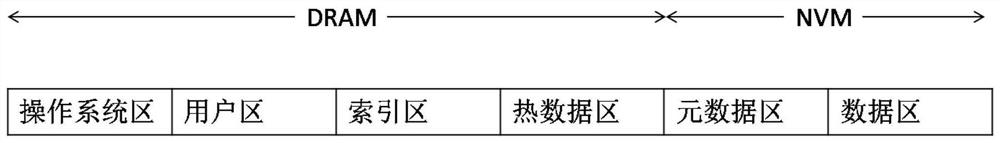 Method and system for hybrid memory oriented power failure recovery