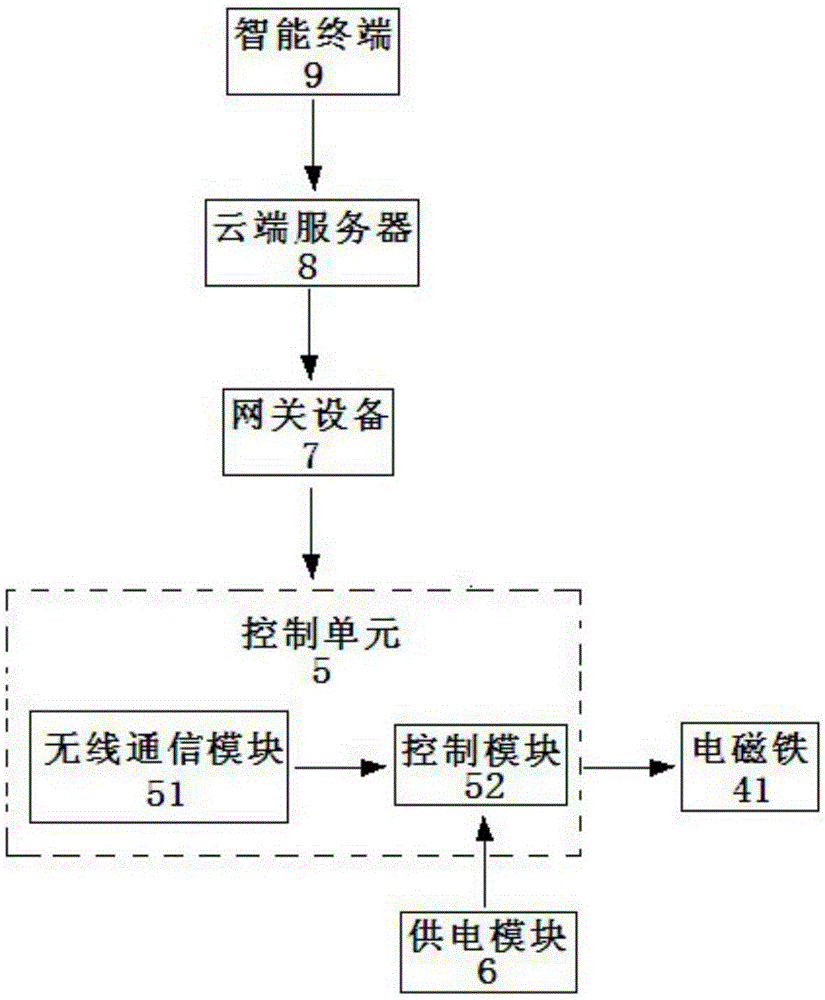 Electromagnetic door lock and its working method