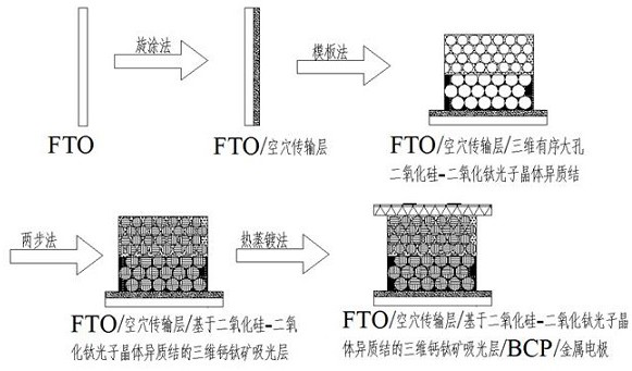 Fabrication method of trans 3D perovskite solar cells based on photonic crystal heterojunction