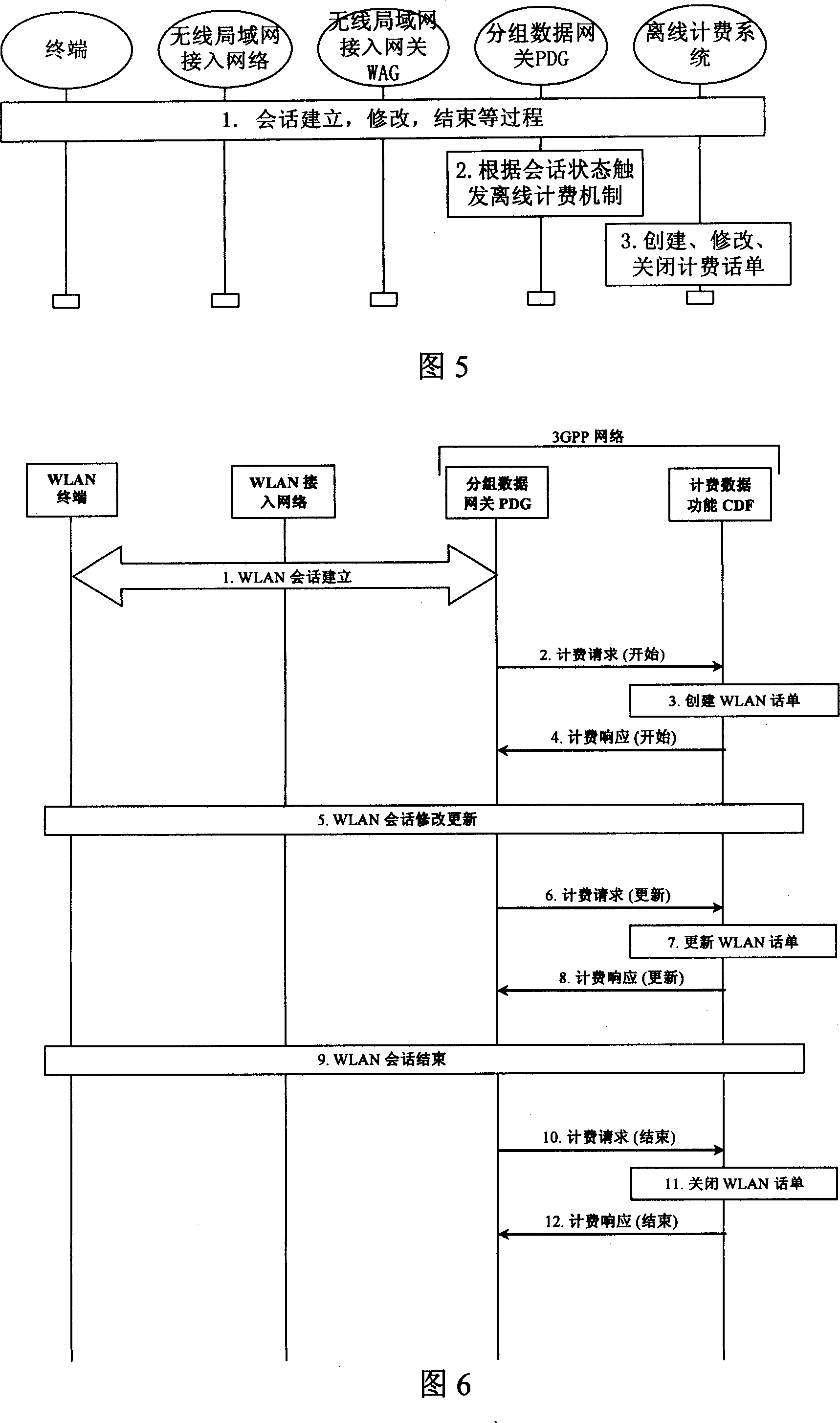 Off line charging system, method and device in wireless local area network