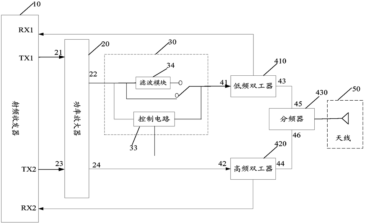 Radio frequency circuit capable of suppressing harmonics and terminal