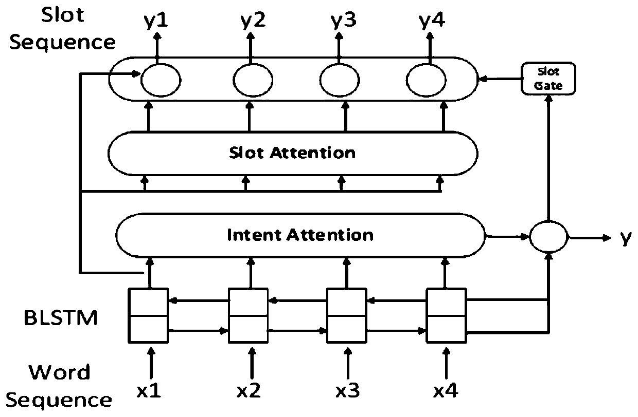 Human-computer interactive speech recognition method and system used for intelligent equipment