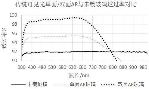 Double-sided antireflection film without reducing transmittance of 940-nanometer waveband and preparation method thereof