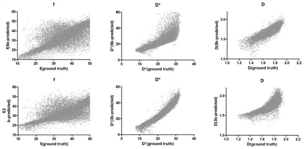 Intra-voxel incoherent motion imaging acceleration method and device based on deep learning