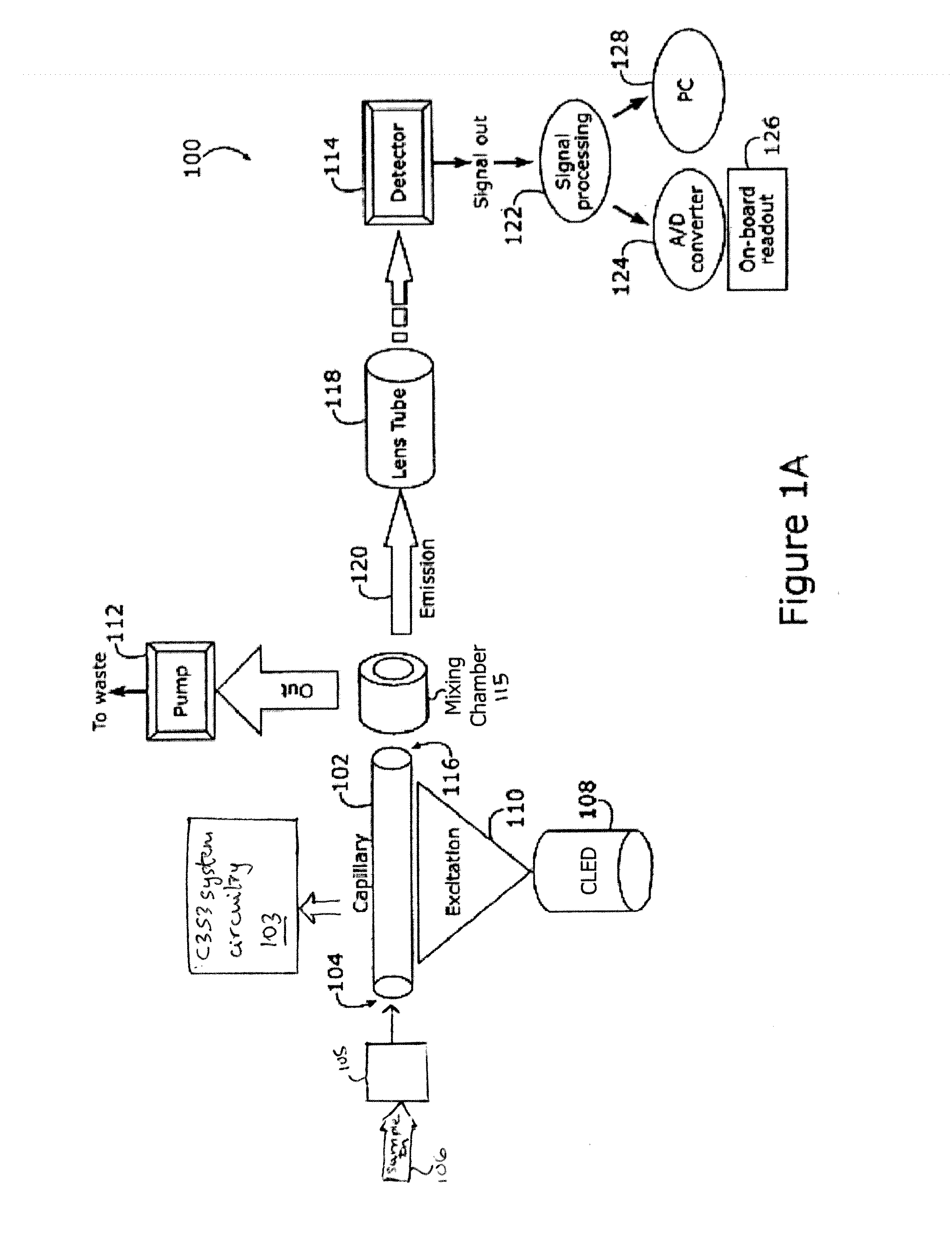 Capillary biosensor system and its method of use