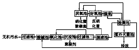 Industrial inorganic sewage treatment system