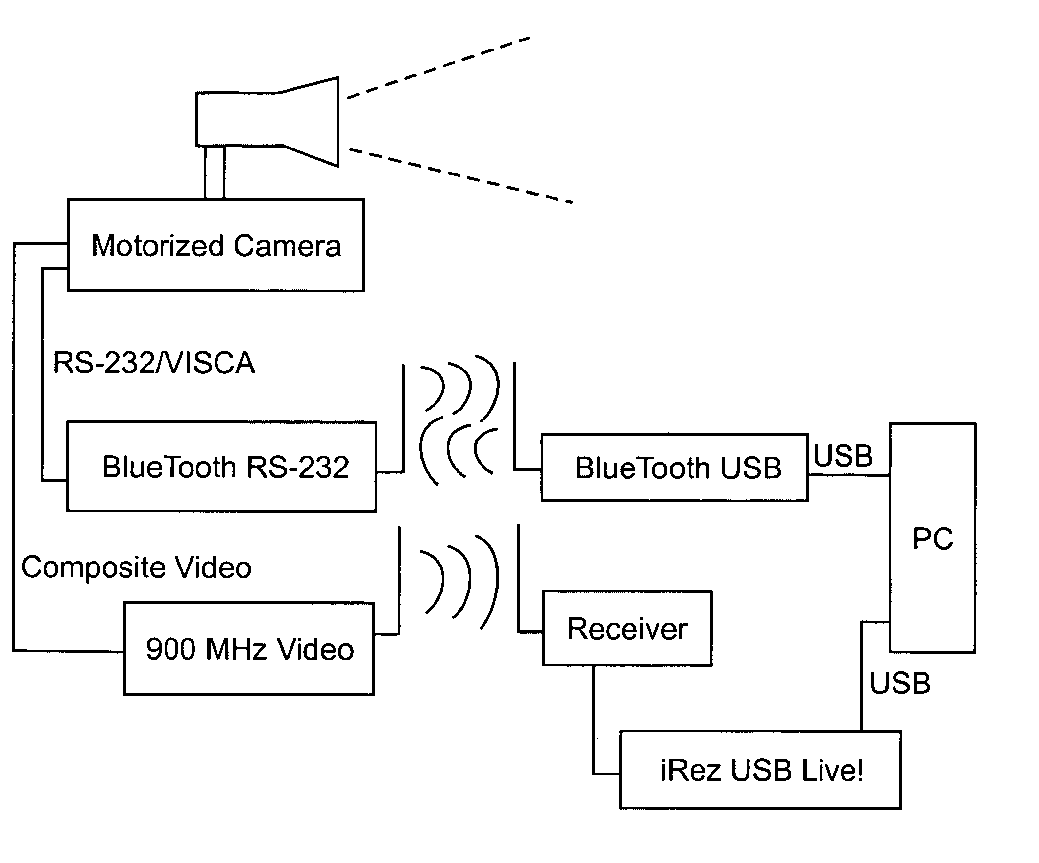 Method for using a wireless motorized camera mount for tracking in augmented reality