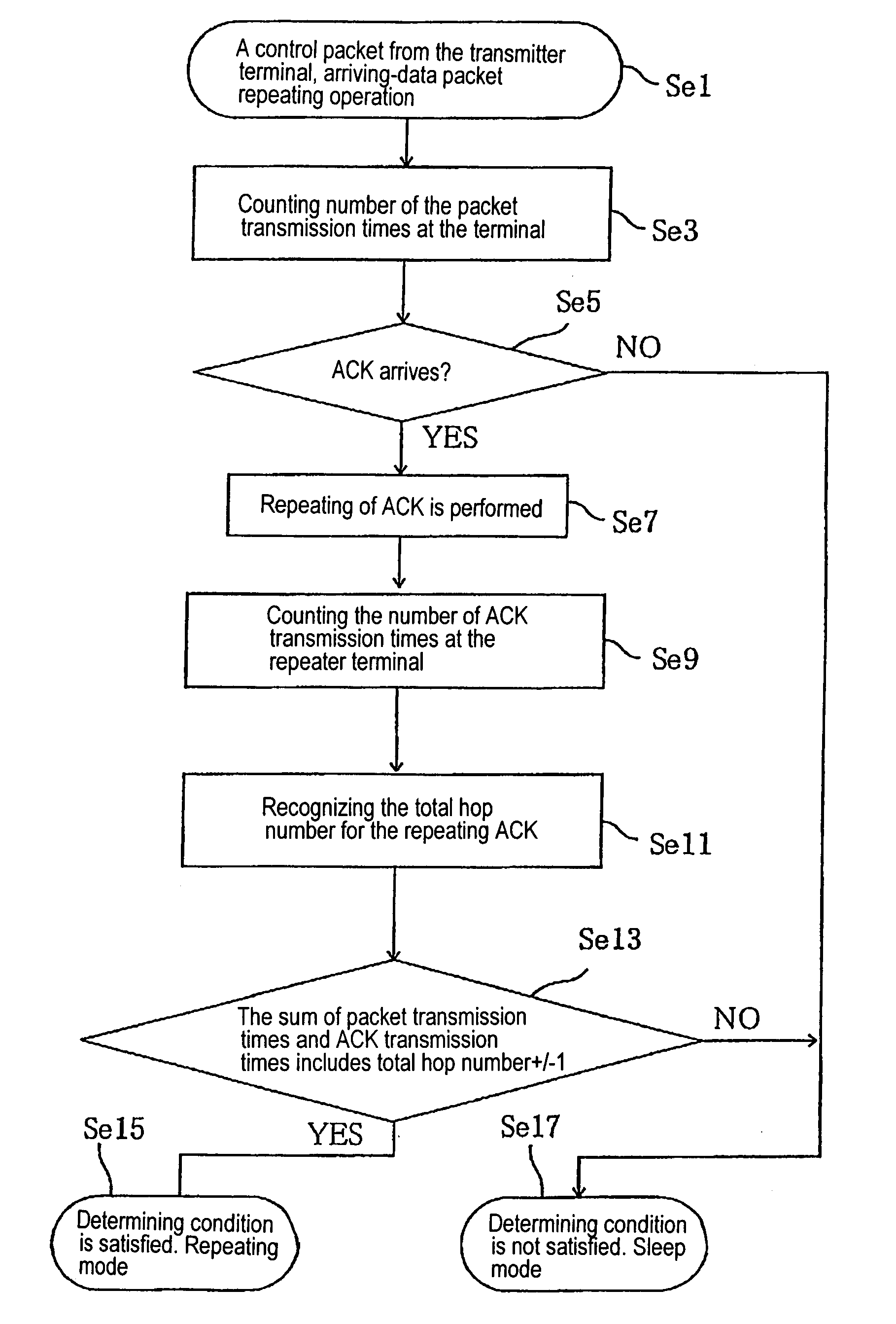Communication System, a Repeater Terminal in a Communication System and a Communication Method