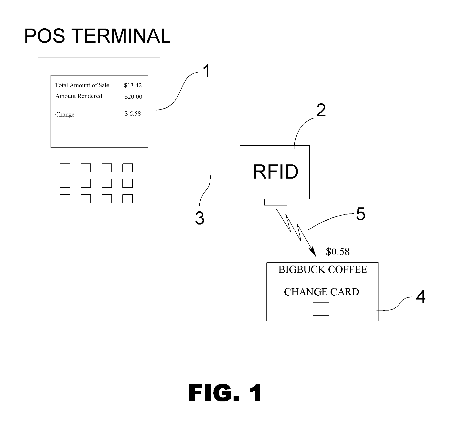 System or Method for Storing Credit on a Value Card or Cellular Phone Rather Than Accepting Coin Change