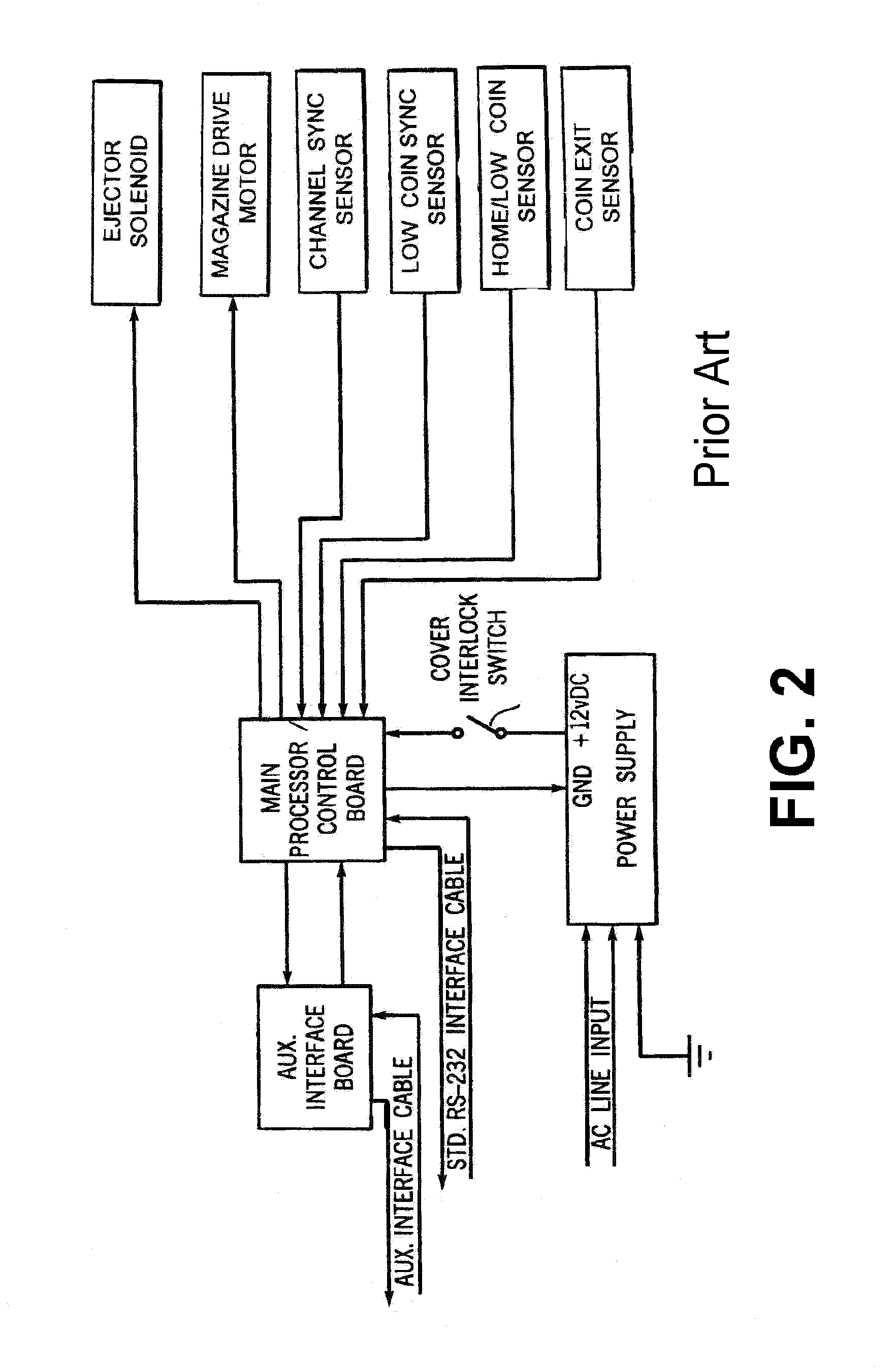 System or Method for Storing Credit on a Value Card or Cellular Phone Rather Than Accepting Coin Change