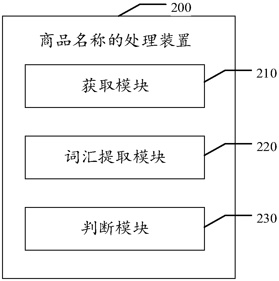 Commodity name processing method and device, computer storage medium and electronic device