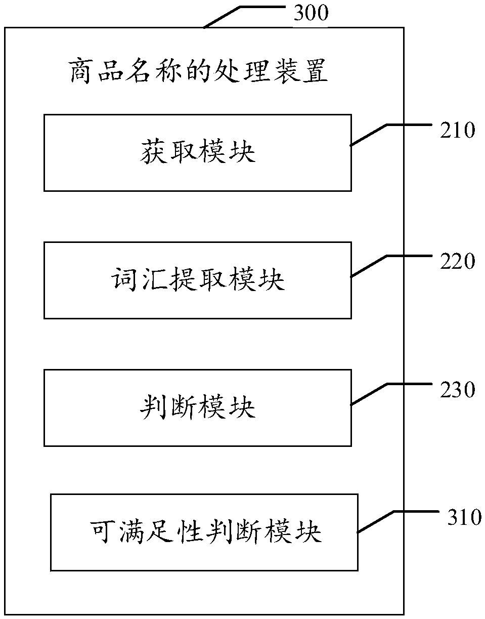 Commodity name processing method and device, computer storage medium and electronic device