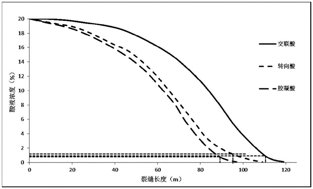 A Method for Evaluating Effective Action Distance of Acid Liquid Based on Residual Acid Limit