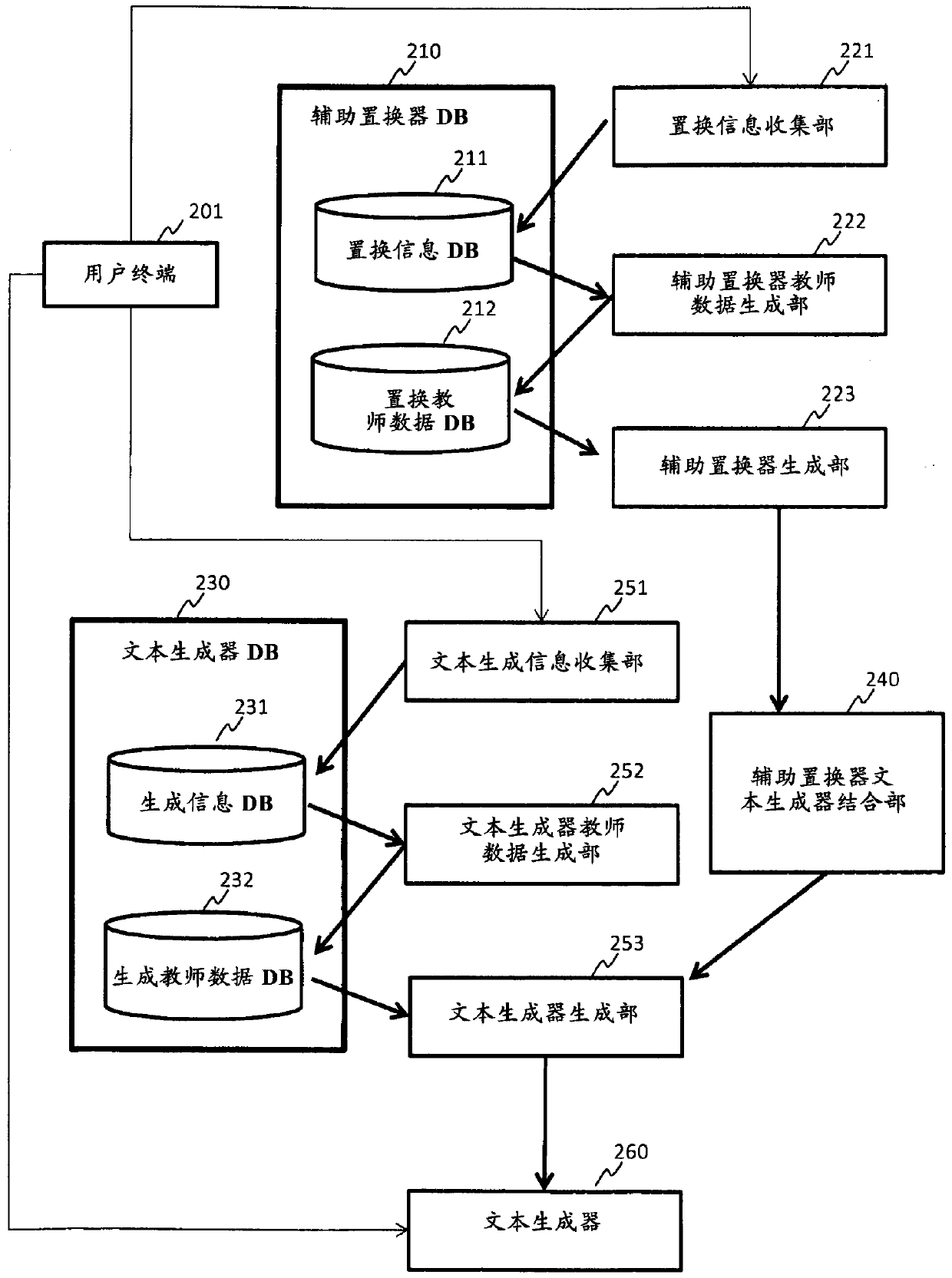 Text generation method, text generation device, and learning-completed model