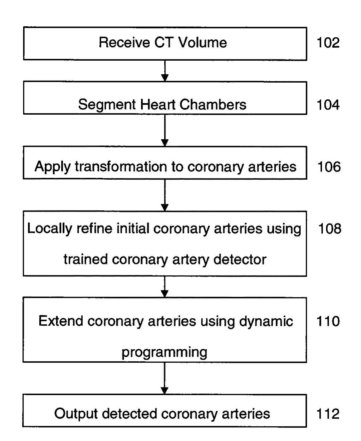 Method and System for Automatic Coronary Artery Detection