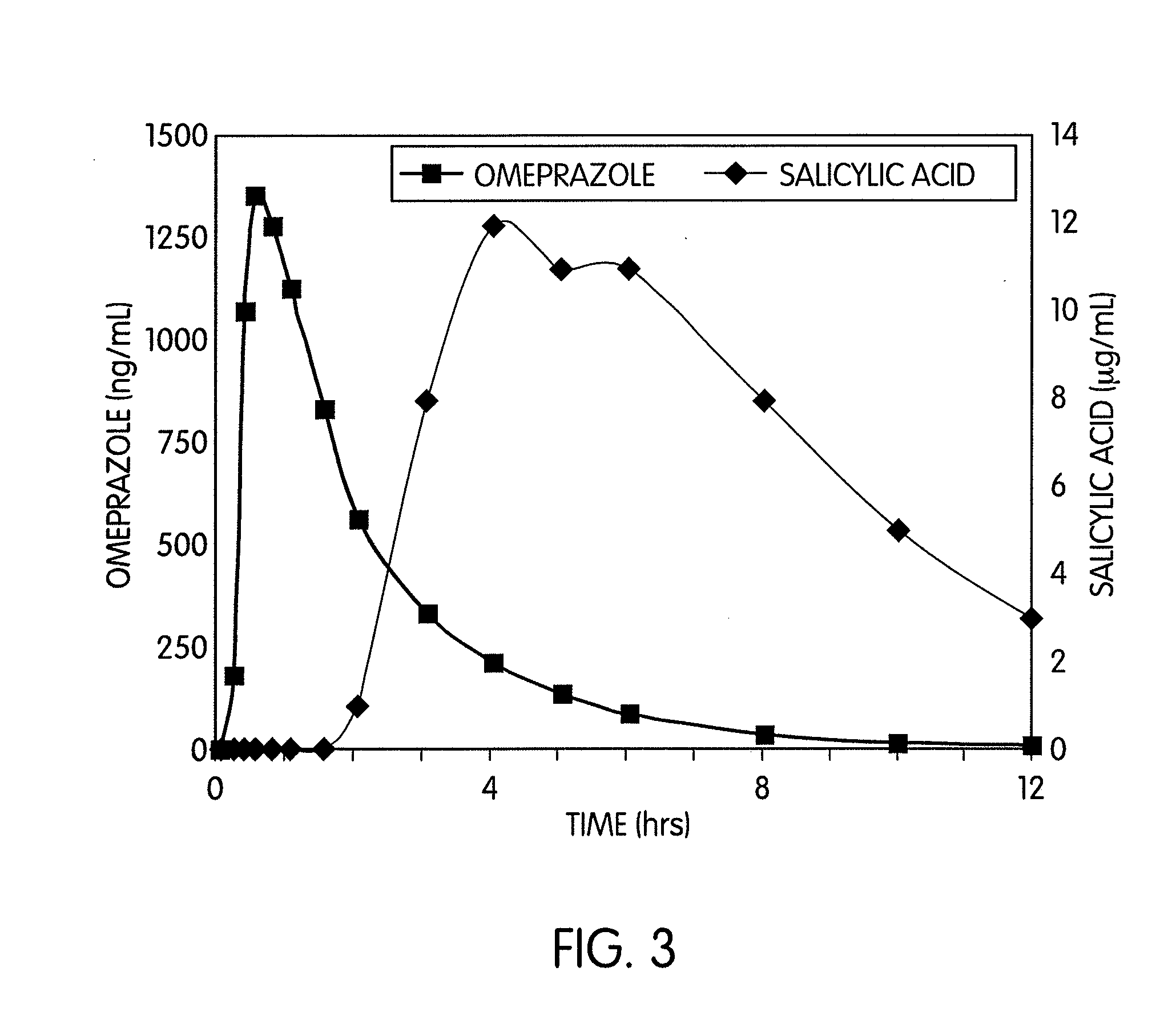 Method for treating a patient in need of aspirin therapy