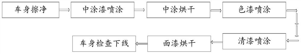 Two-color spraying system for body painting