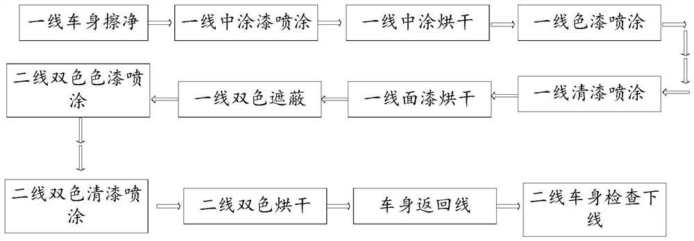 Two-color spraying system for body painting