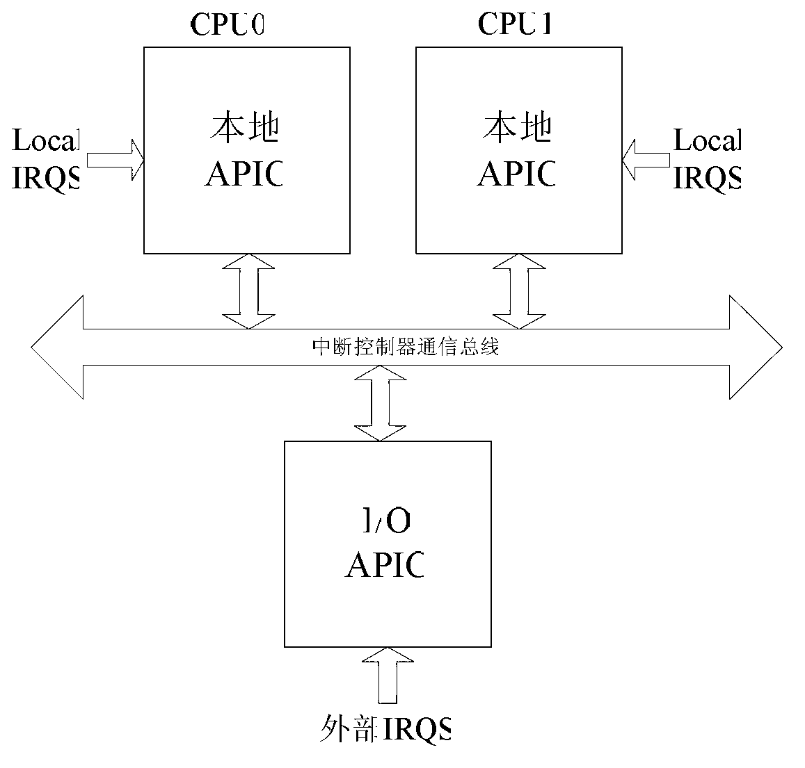 Method for implementing high-accuracy low-CPU (central processing unit)-occupancy timer under Pentium IV architecture of Windows operating system