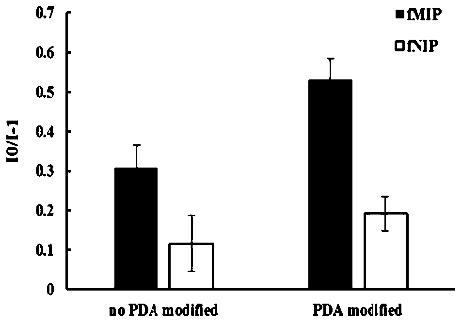 Rapid detection method for virus activity