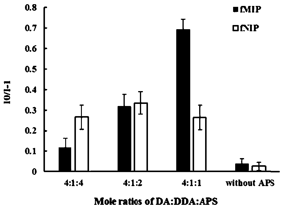 Rapid detection method for virus activity