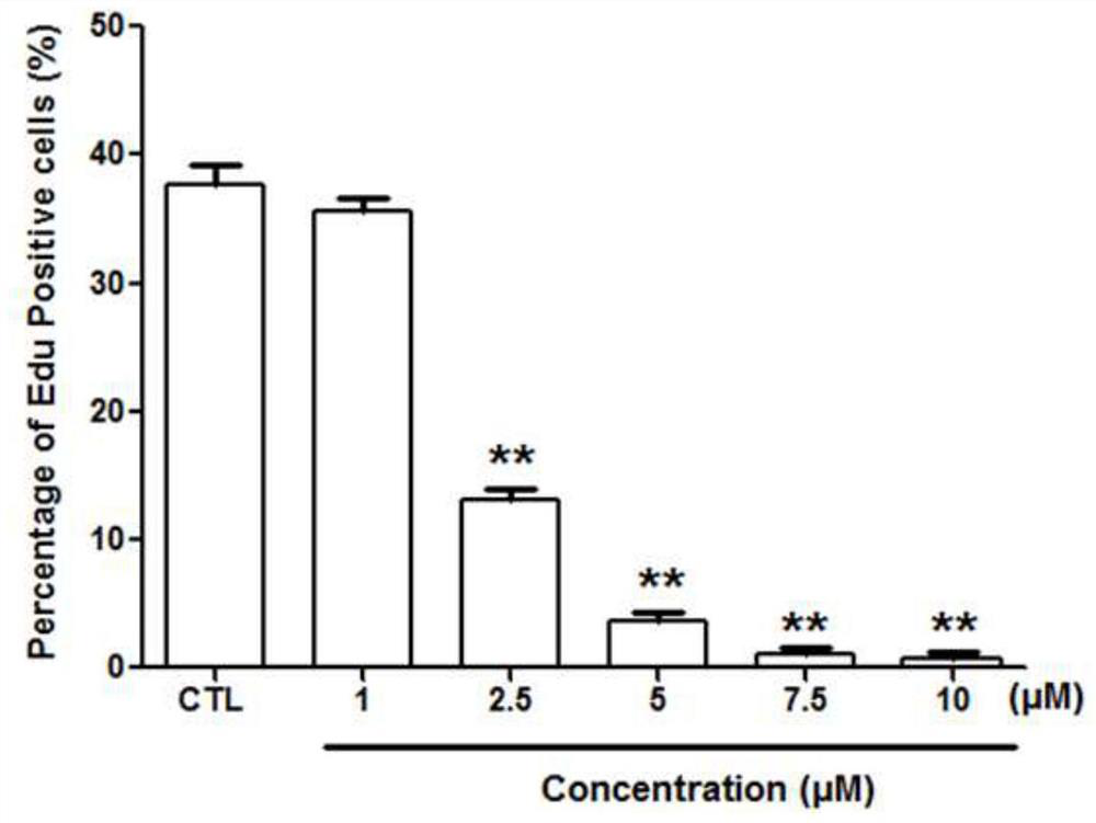 A kind of berberine linoleic acid conjugate and its preparation method and application