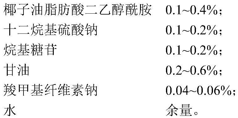 A kind of foam dedusting agent for construction site and preparation method thereof