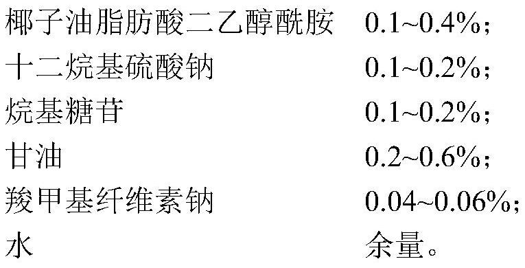 A kind of foam dedusting agent for construction site and preparation method thereof