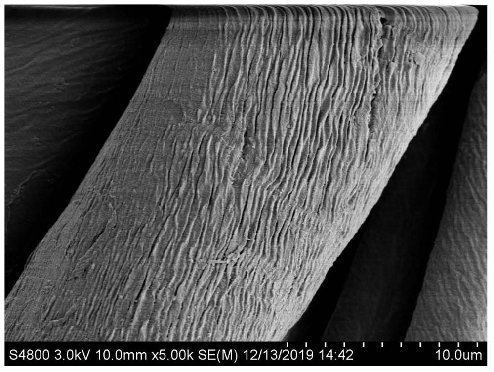 A method for preparing superhydrophobic cotton textiles by mercapto-ene click chemical modification