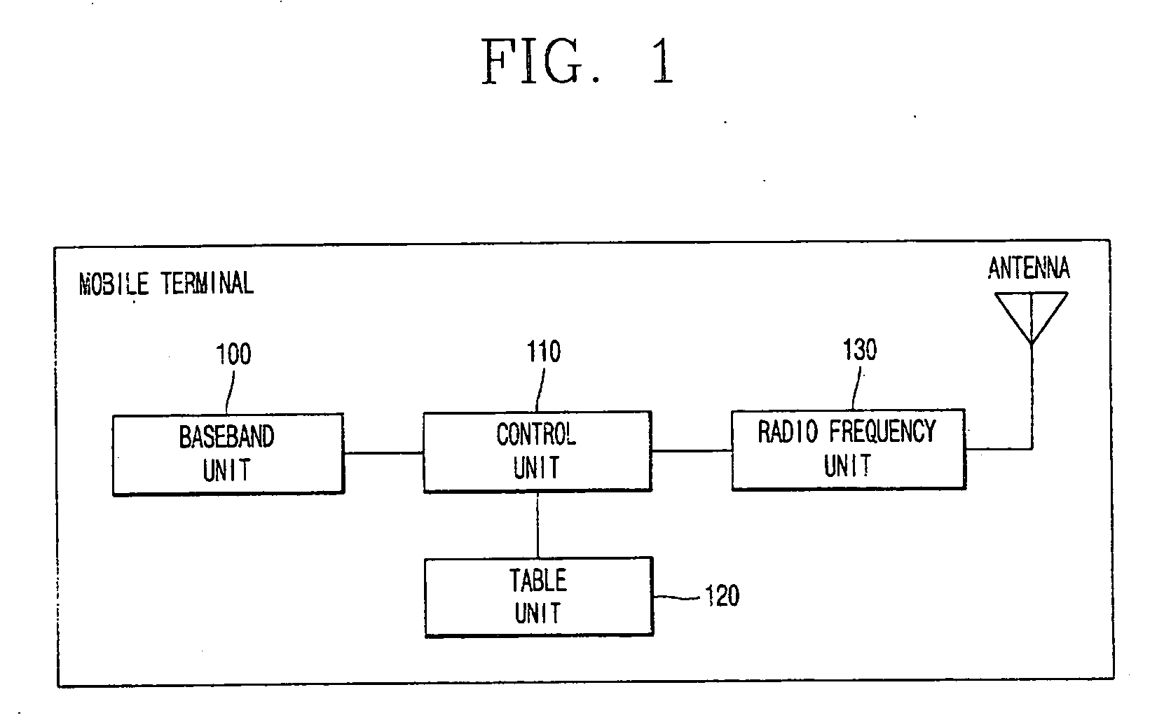 Apparatus for scanning a mobile communication channel and method therefor