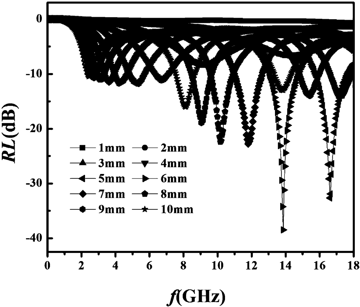 Preparation method of nanometer chain-like core-shell type nickel/polyaniline composite wave absorption material