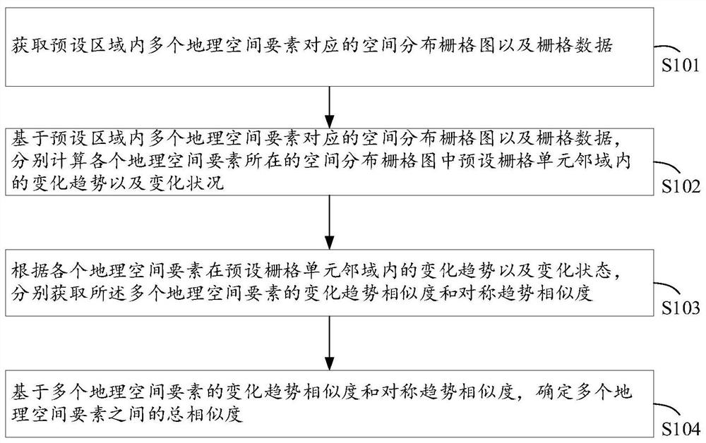 Geographic information processing method, device, electronic equipment ...