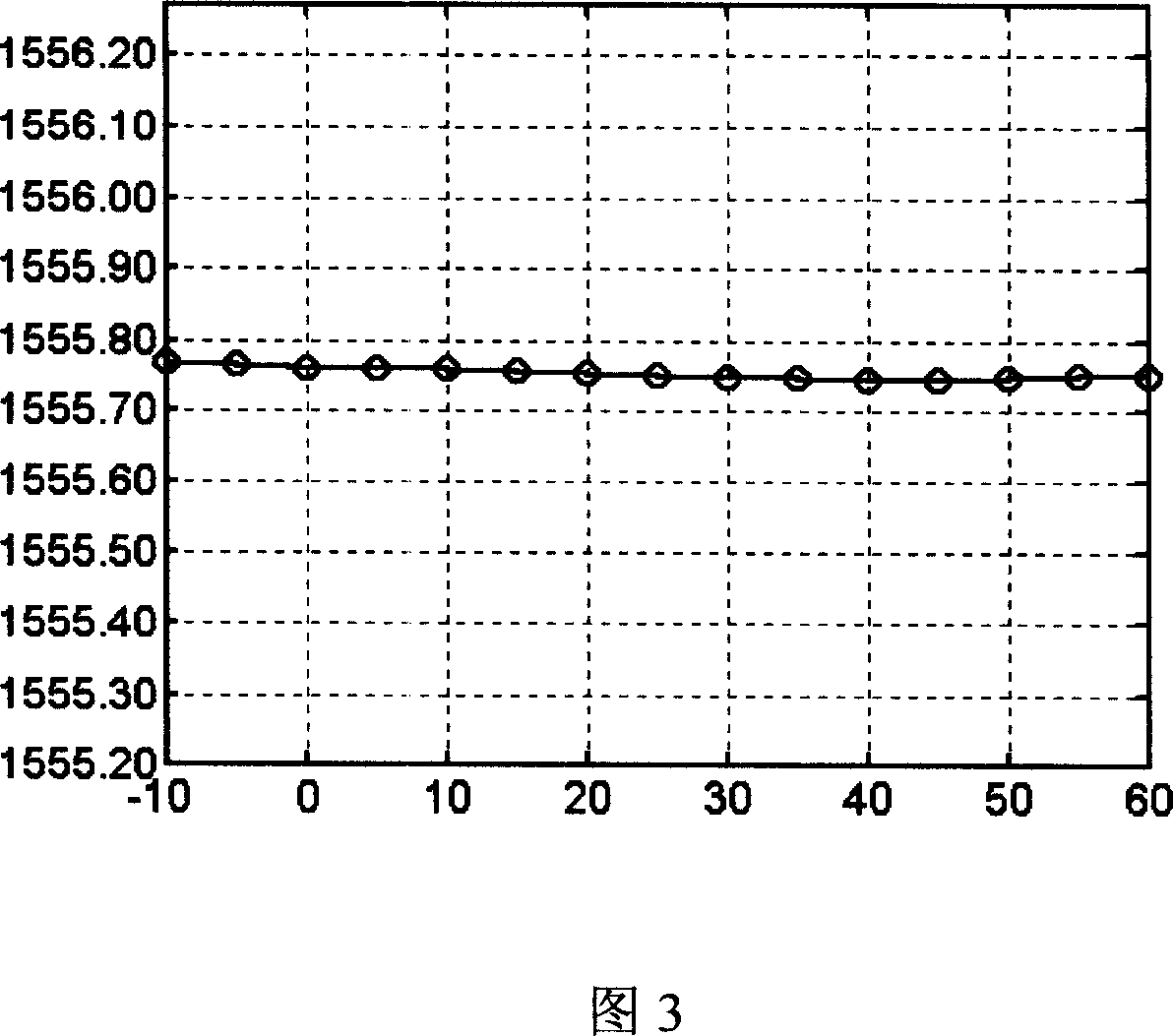 A novel optical fiber grating temperature compensation encapsulation method