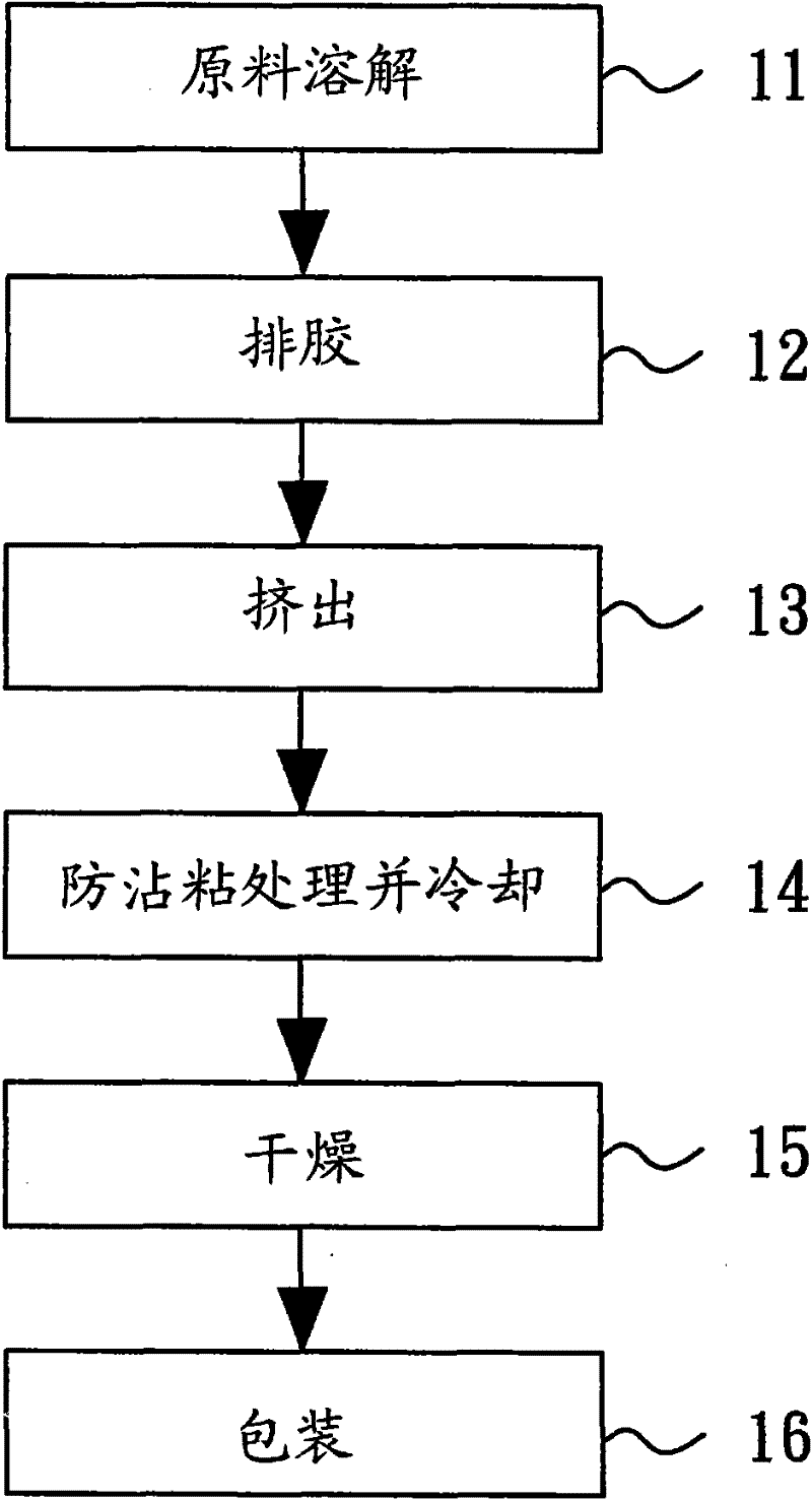 Method for manufacturing hot melt adhesive